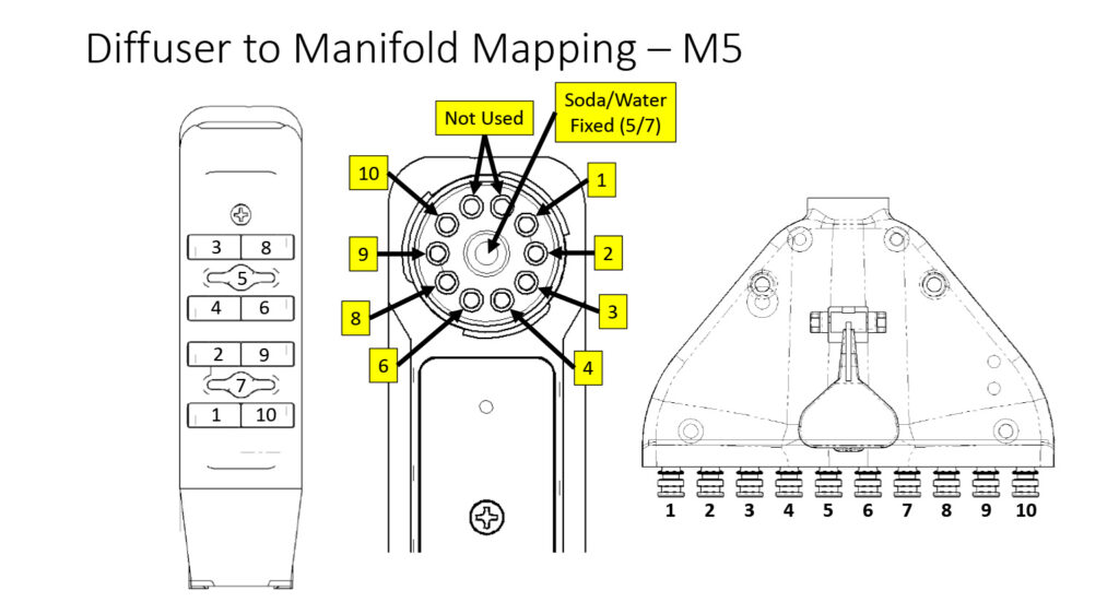 Diffuser to Manifold Mapping – M5